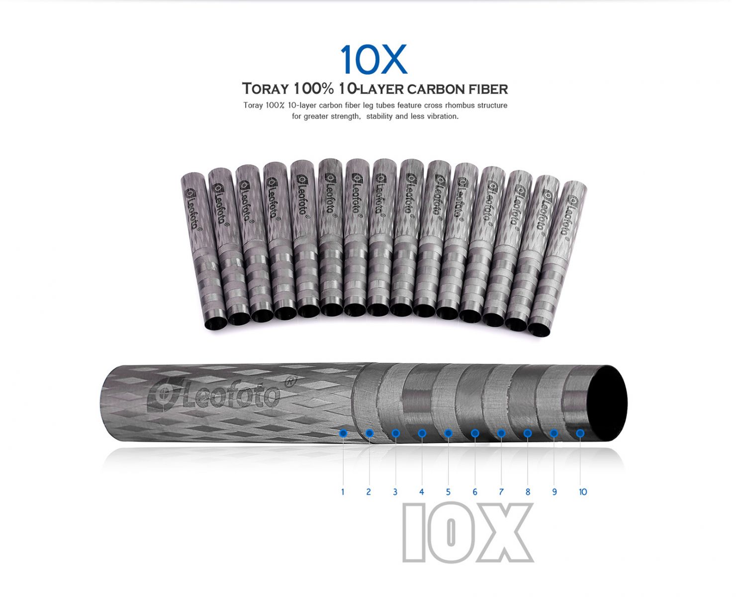 100% Carbon 10 lớp nguyên chất