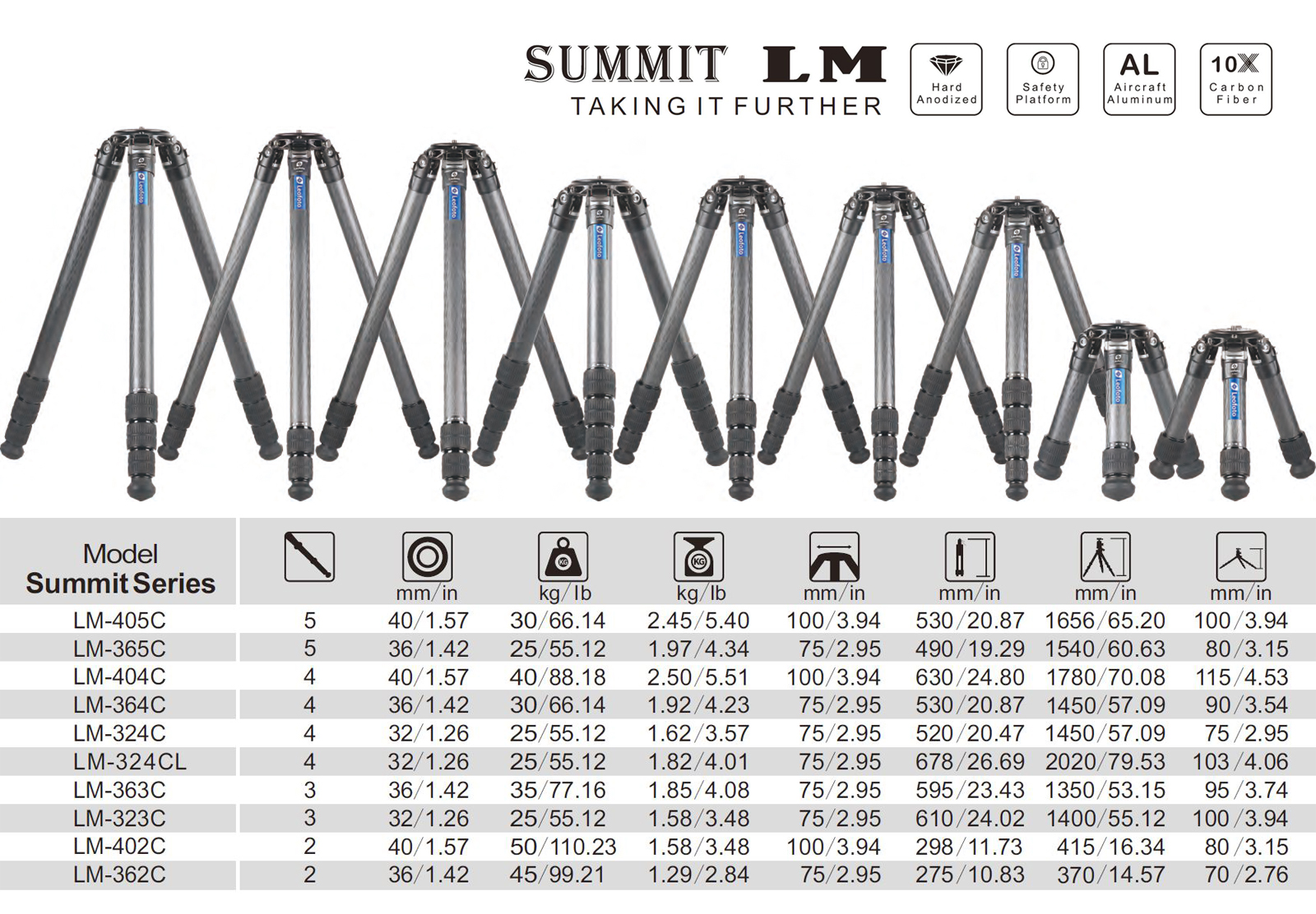 Model Summit Series
